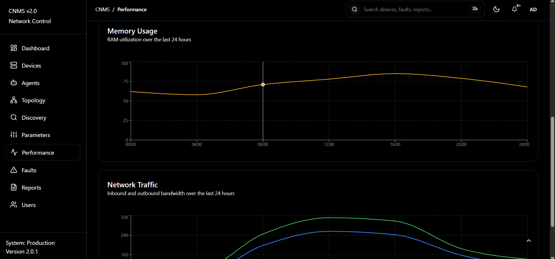 CNMS topology and health view