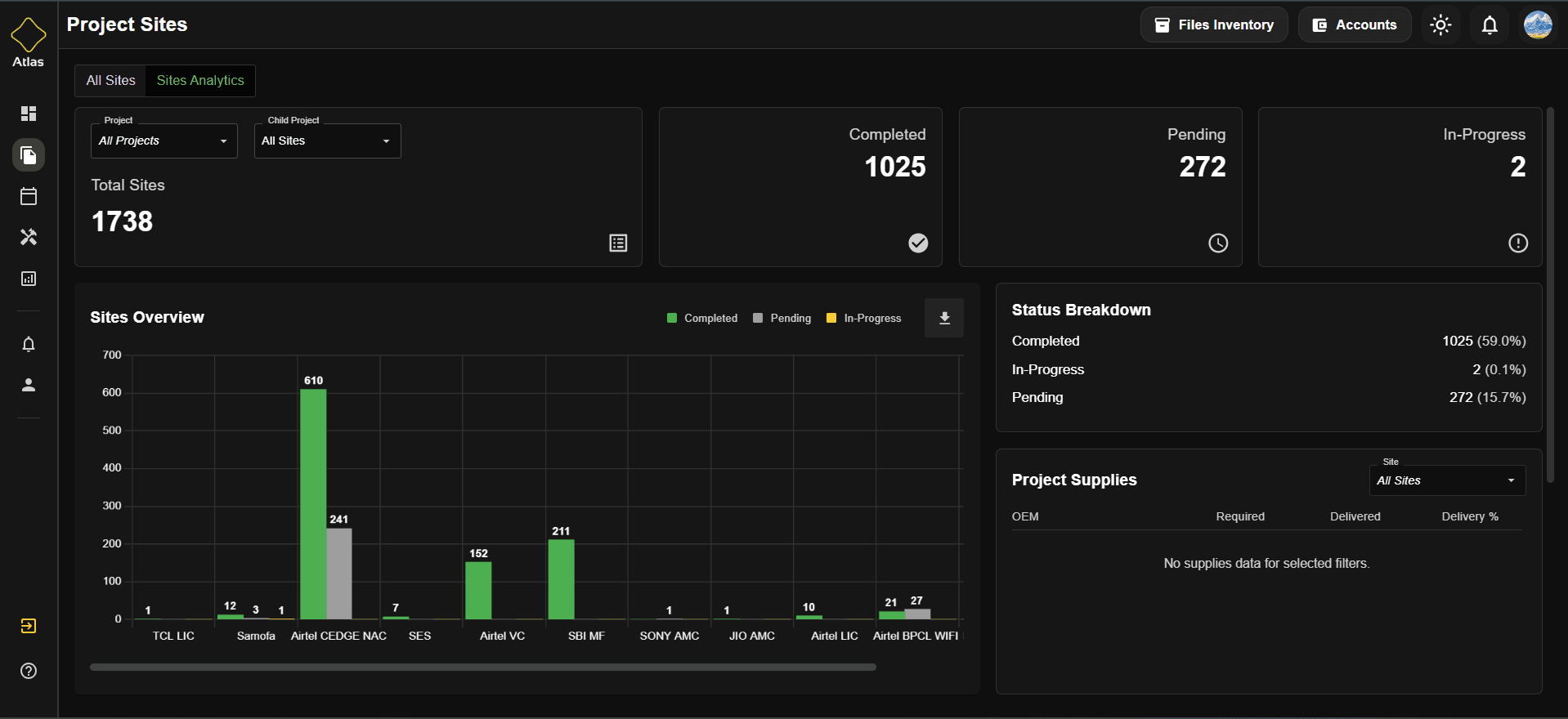 Atlas Sites overview