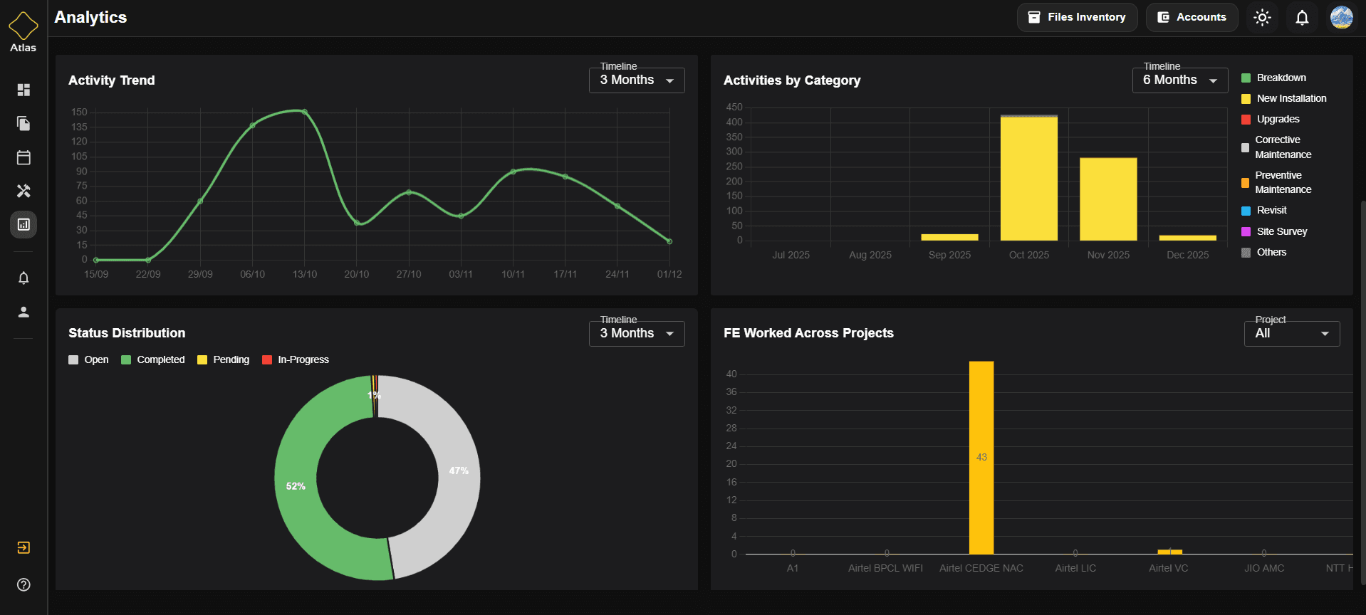 Atlas detailed analytics dashboard