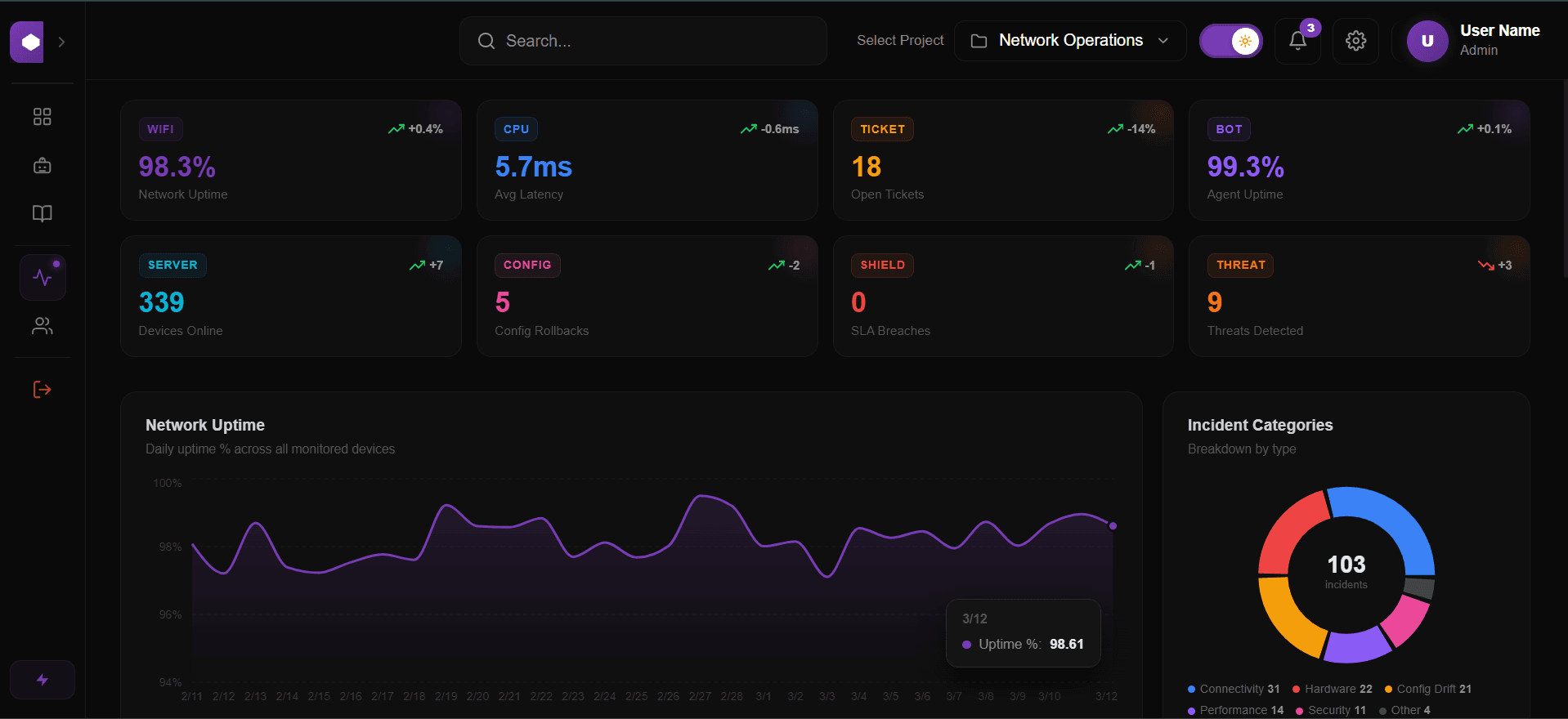Operations Advisor detail